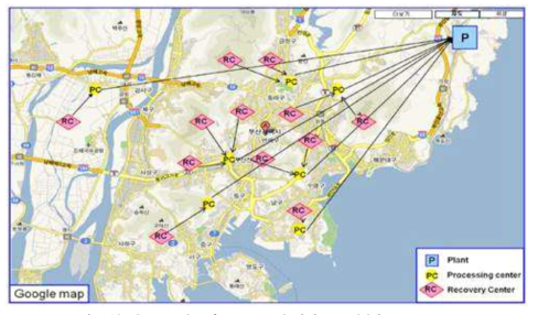 Case study of a reverse logistics model in Busan, Korea