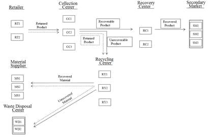 A conceptual structure of the ISCN