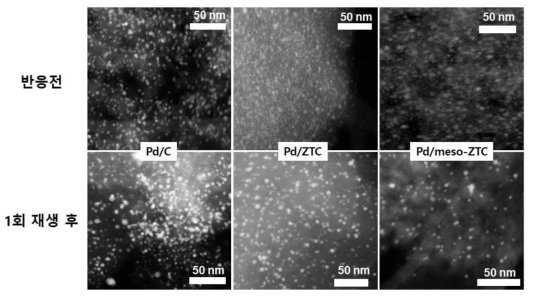 촉매 별 반응 전 및 1회 재생 후 스캐닝 투과 전자 현미경