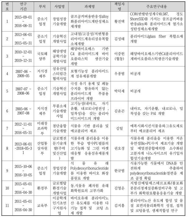 유사과제 검색결과 요약