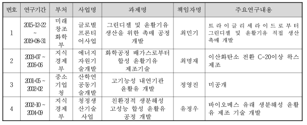 유사과제 검색결과 요약