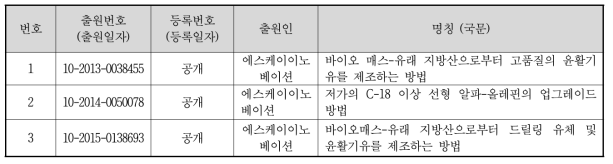 유사특허검색 결과