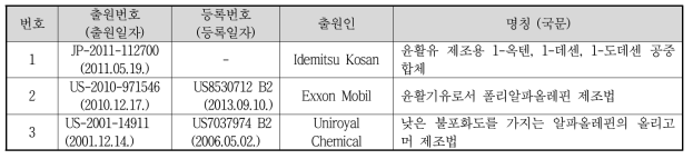 유사특허검색 결과