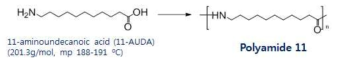 Synthesis scheme of polyamide 11