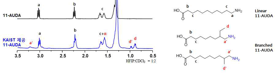 합성 단량체(11-AUDA), SigmaAldrich 11-AUDA의 구조 및 1HNMR 비교 그래프
