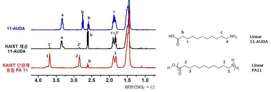 합성 단량체(11-AUDA), SigmaAldrich 11-AUDA, PA 11 구조 및 1HNMR 비교 그래프