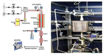 고정층 반응기 개략도 및 반응장치 사진