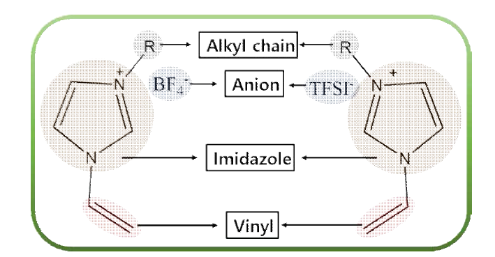 vinyl imidazole계 가교제 구조 및 설계