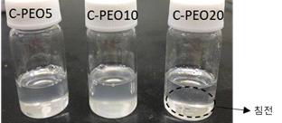 합성된 바인더의 p-xylene에 대한 용해도 테스트