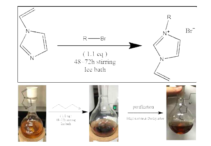 step 1(alkylation)