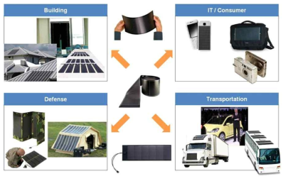 유연 태양전지의 다양한 응용분야