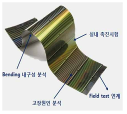 플렉서블 Ⅲ-Ⅴ 태양전지, 모듈 성능 신뢰성 확보 연구