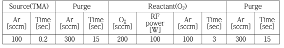Plasma ALD 공정 조건
