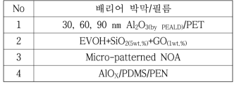 제작된 유·무기 복합 배리어 필름