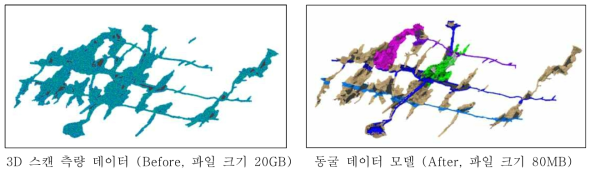 동굴 스캔 데이터 샘플링의 예