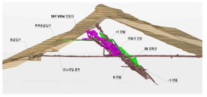 광명동굴 프로젝트의 통합 데이터 모델 (단면)