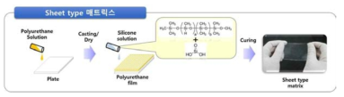 시트 타입 매트릭스 제조방법