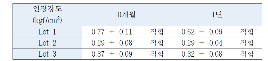 인장강도