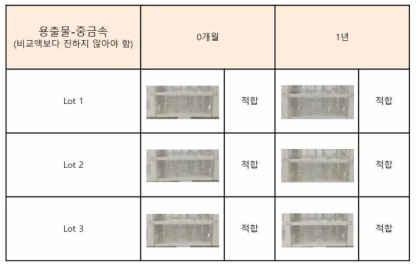 용출물시험