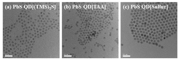 hot-injection method와 heat-up method로 합성되고, 리간드가 조절된 PbS 양자점 전자현미경 이미지