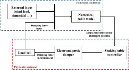 케이블 damping ratio 변화