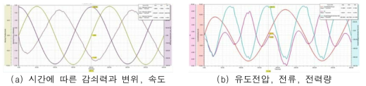 댐퍼의 물리적/전기적 특성