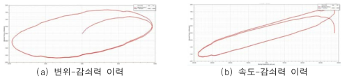 Hysteresis curve