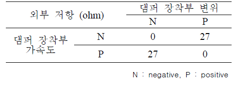 퍼지 규칙