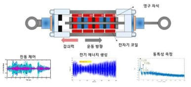 다기능 전자기 댐퍼