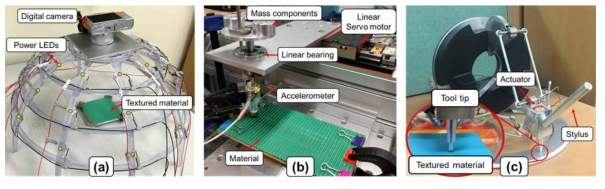 1차년도에 제작된 대표 하드웨어. (a) 표면 미세구조 측정을 위한 조명 돔, (b)진동 가속도 측정을 위한 진동 가속도 측정 장치, (c) 3차원 힘/진동 복합 햅틱 장치