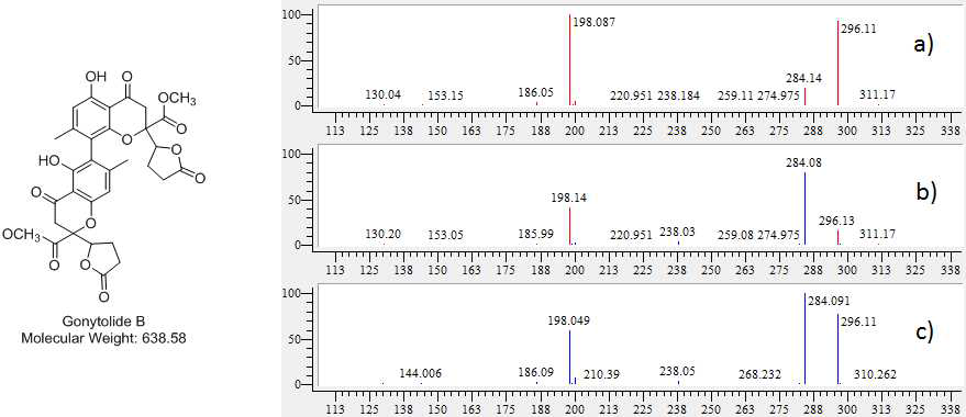 NMC6-F16 균주 m/z 639.38 [M+H]+ peak 의 MS/MS fragment pattern (a), b) 합쳐진 peaks pattern, c) 표준품 gonytolide B의 MS/MS fragment pattern peaks