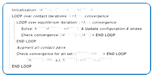 Mechanical contact procedure를 나타낸 Pseudo code