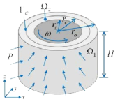동심축을 가지며 마찰하는 속이 빈 실린더 모델