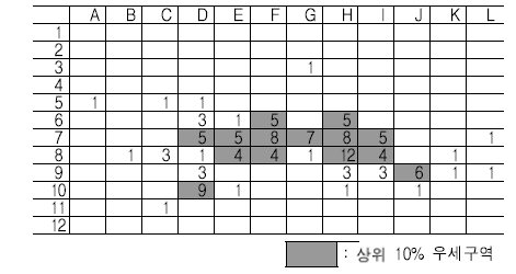 A이미지의 우세집중 주시구역