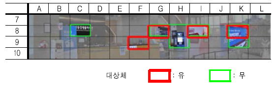 대상체 유무에 따른 우세강도 집중 구역