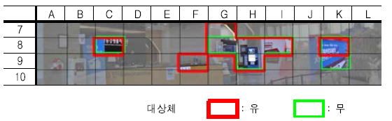 대상체 유무에 따른 우세강도 집중 구역