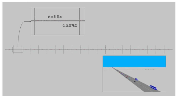 VISSIM 시뮬레이션 네트워크