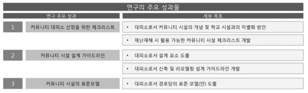 연구의 주요 성과물