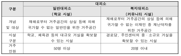 학교시설과 커뮤니티 시설의 차별화 방안