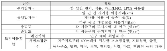 변수 측정 척도