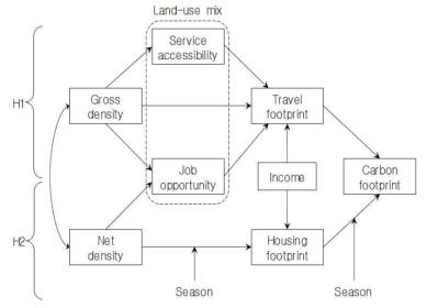 Path diagram