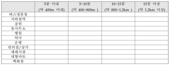 접근성 조사 항목