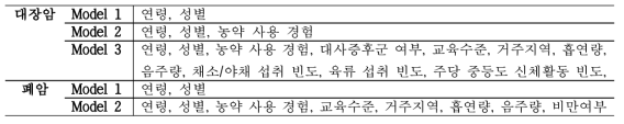 연관성 분석 시 고려한 covariates