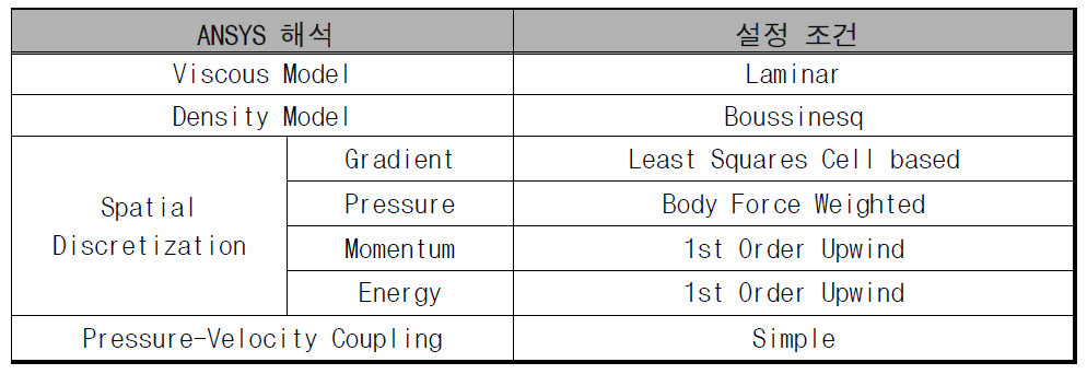 수치해석 수행을 위한 ANSYS 해석조건 설정