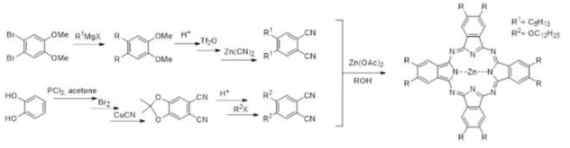 Synthetic scheme of the functionalised phthalocyanines for surface patterning