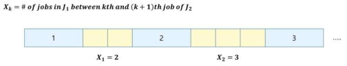 job 의 processing time 이 두 개인 case