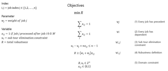 processing time 고정 한 math formulation