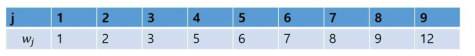 Instance for equal processing time