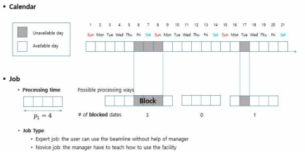 Basic schedule process