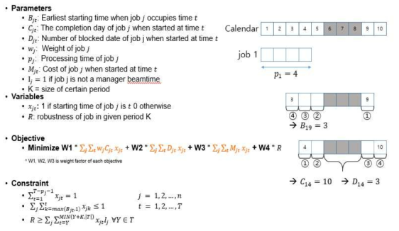 Total Formulation